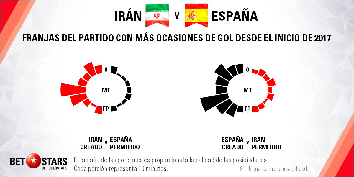BetStars Iran vs Espana 05 Betstars, Irán vs España, pronosticos deportivos, Mundial Rusia 2018, clasificacion mundial 2018, grupos mundial 2018, mundial rusia 2018 calendario, clasificacion mundial 2018 europa, mundial 2018 clasificacion, clasificatorias rusia 2018, grupos del mundial 2018, tabla de posiciones eliminatorias rusia 2018, eliminatorias rusia 2018 europa, clasificación mundial rusia 2018,